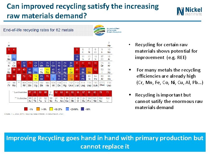 Can improved recycling satisfy the increasing raw materials demand? • Recycling for certain raw