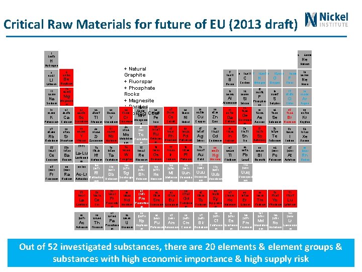 Critical Raw Materials for future of EU (2013 draft) 1 1. 0079 2 H