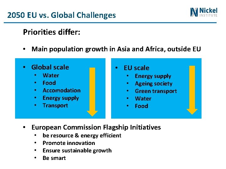 2050 EU vs. Global Challenges Priorities differ: • Main population growth in Asia and