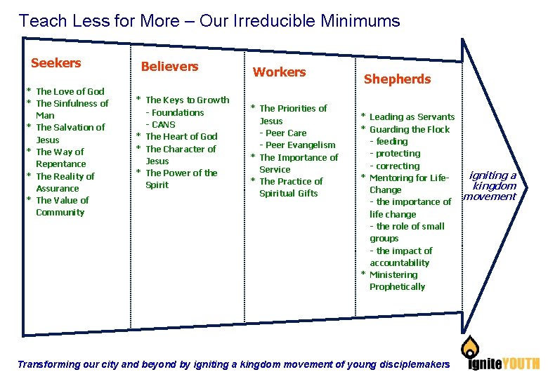 Teach Less for More – Our Irreducible Minimums Seekers * The Love of God