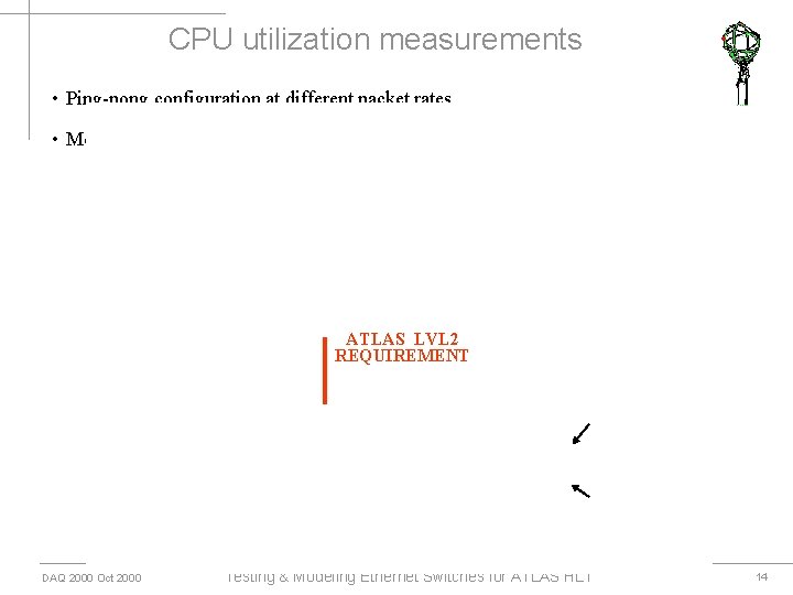 CPU utilization measurements • Ping-pong configuration at different packet rates • Measure CPU utilization