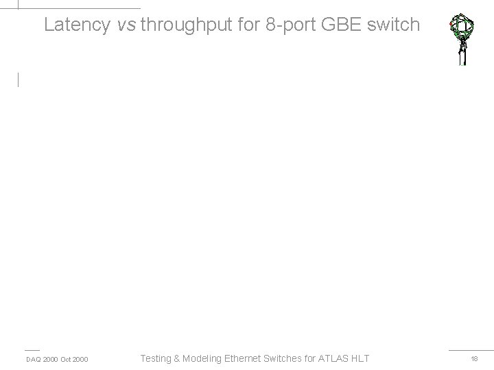 Latency vs throughput for 8 -port GBE switch DAQ 2000 Oct 2000 Testing &