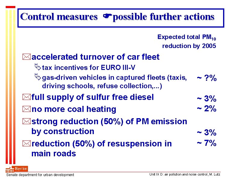 Control measures possible further actions Expected total PM 10 reduction by 2005 *accelerated turnover