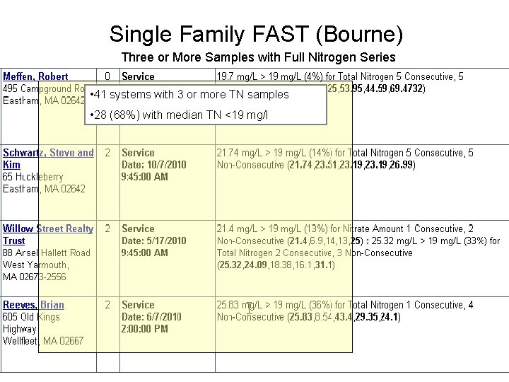 Single Family FAST (Bourne) Three or More Samples with Full Nitrogen Series • 41