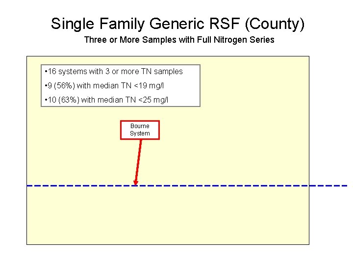 Single Family Generic RSF (County) Three or More Samples with Full Nitrogen Series •
