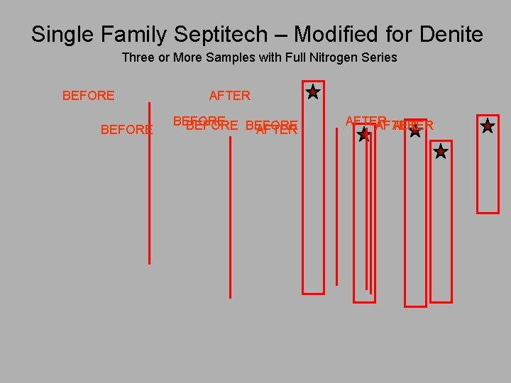 Single Family Septitech – Modified for Denite Three or More Samples with Full Nitrogen