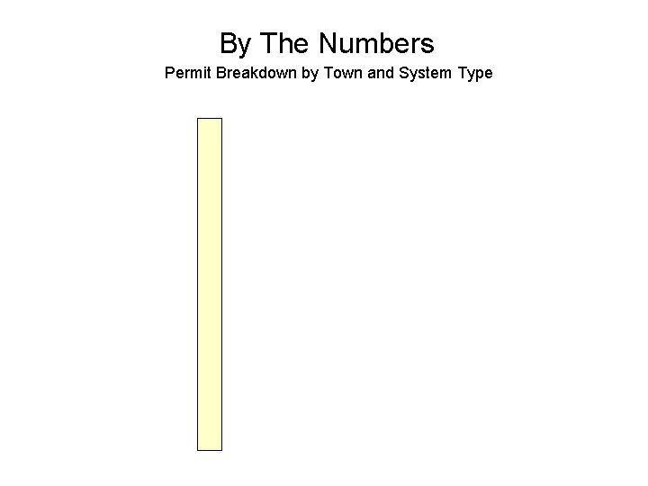 By The Numbers Permit Breakdown by Town and System Type 