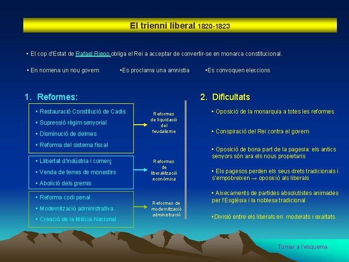 El trienni liberal 1820 -1823 • El cop d’Estat de Rafael Riego obliga el