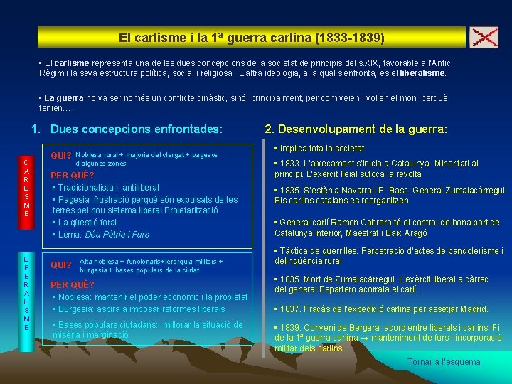 El carlisme i la 1ª guerra carlina (1833 -1839) • El carlisme representa una