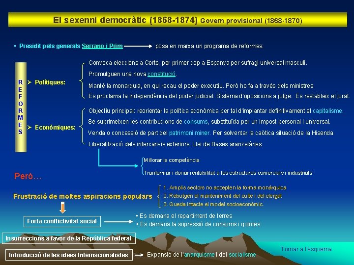 El sexenni democràtic (1868 -1874) Govern provisional (1868 -1870) • Presidit pels generals Serrano