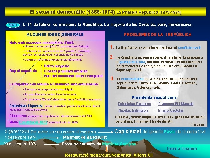 El sexenni democràtic (1868 -1874) La Primera República (1873 -1874) 1873 L’ 11 de