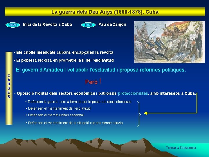 La guerra dels Deu Anys (1868 -1878). Cuba 1868 Inici de la Revolta a