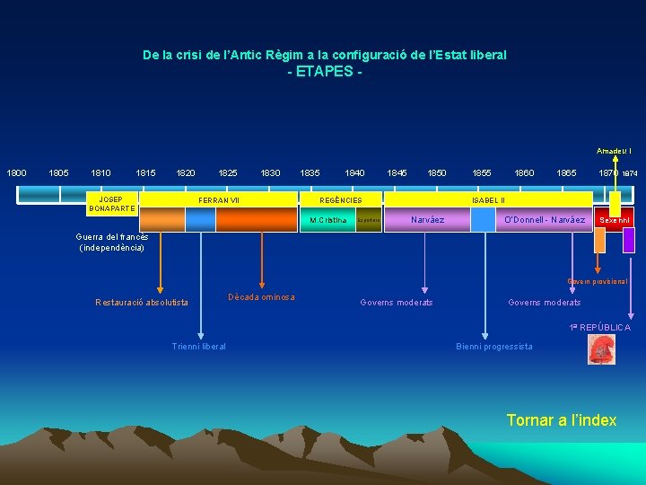 De la crisi de l’Antic Règim a la configuració de l’Estat liberal - ETAPES