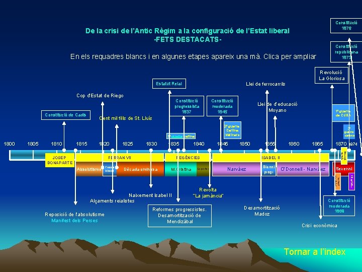 Constitució 1876 De la crisi de l’Antic Règim a la configuració de l’Estat liberal