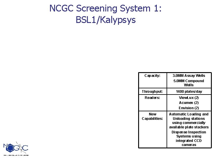 NCGC Screening System 1: BSL 1/Kalypsys Capacity: 3. 0 MM Assay Wells 5. 0
