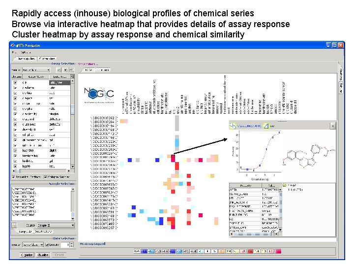 Rapidly access (inhouse) biological profiles of chemical series Browse via interactive heatmap that provides