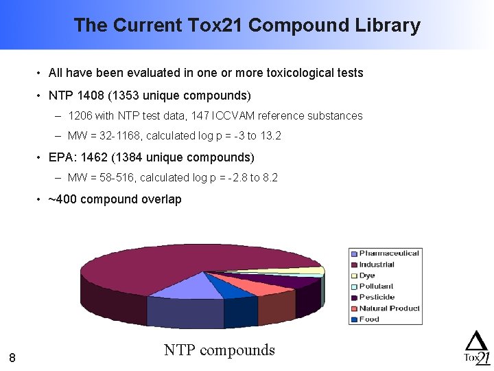 The Current Tox 21 Compound Library • All have been evaluated in one or
