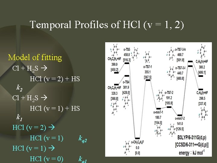 Temporal Profiles of HCl (v = 1, 2) Model of fitting Cl + H