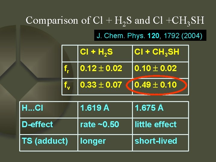 Comparison of Cl + H 2 S and Cl +CH 3 SH J. Chem.