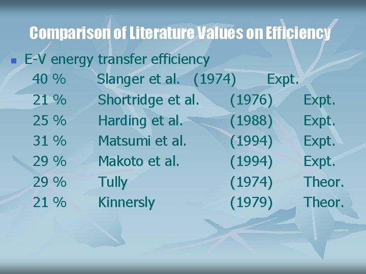 Comparison of Literature Values on Efficiency n E-V energy transfer efficiency 40 % Slanger