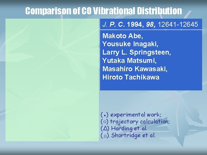 Comparison of CO Vibrational Distribution J. P. C. 1994, 98, 12641 -12645 Makoto Abe,