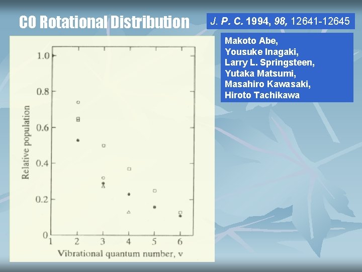 CO Rotational Distribution J. P. C. 1994, 98, 12641 -12645 Makoto Abe, Yousuke Inagaki,