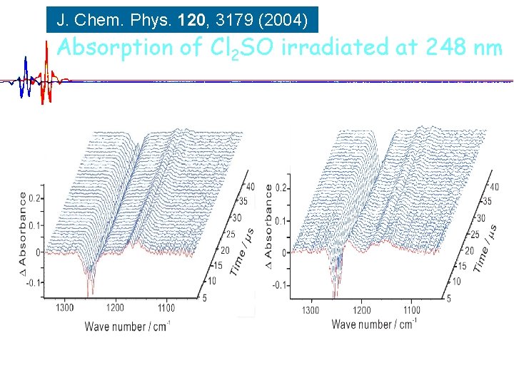 J. Chem. Phys. 120, 3179 (2004) Absorption of Cl 2 SO irradiated at 248