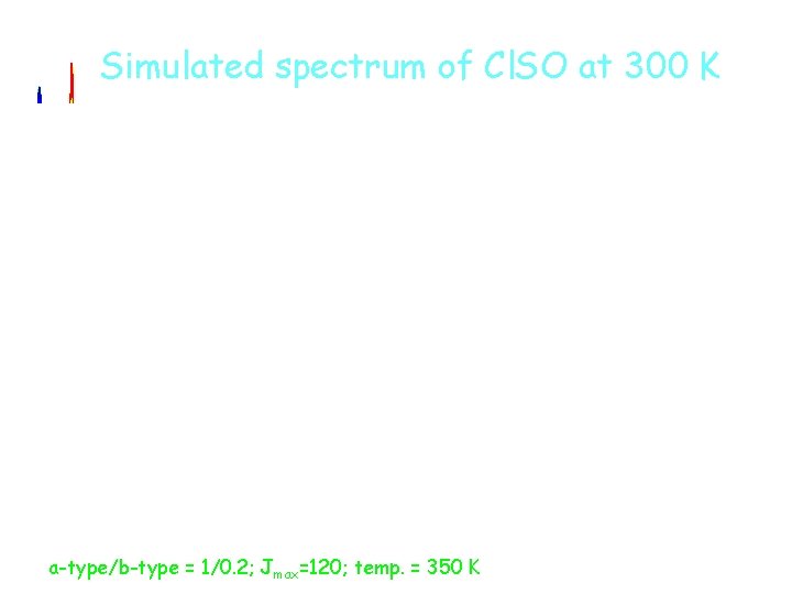 Simulated spectrum of Cl. SO at 300 K - Simulated - Experiment Resolution =