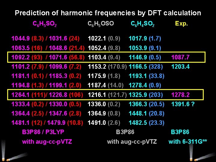 Prediction of harmonic frequencies by DFT calculation C 6 H 5 SO 2 1044.