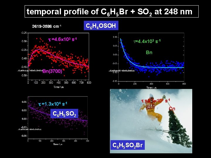 temporal profile of C 6 H 5 Br + SO 2 at 248 nm