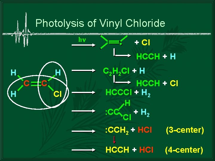 Photolysis of Vinyl Chloride h + Cl HCCH + H H H C Cl