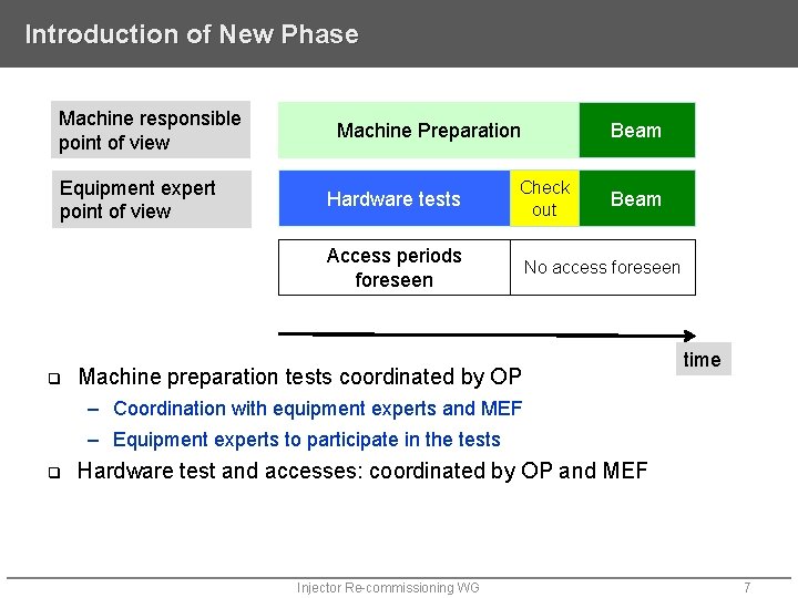 Introduction of New Phase Machine responsible point of view Equipment expert point of view