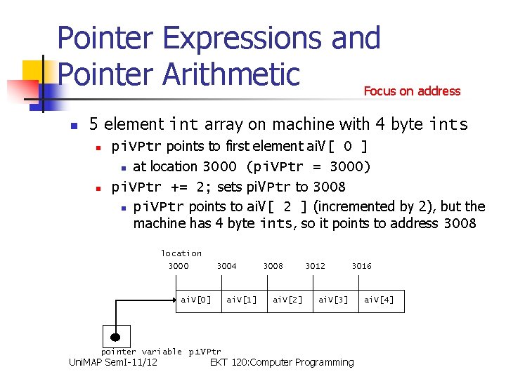 Pointer Expressions and Pointer Arithmetic Focus on address n 5 element int array on