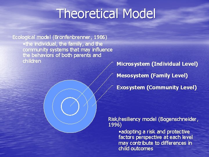 Theoretical Model Ecological model (Bronfenbrenner, 1986) • the individual, the family, and the community