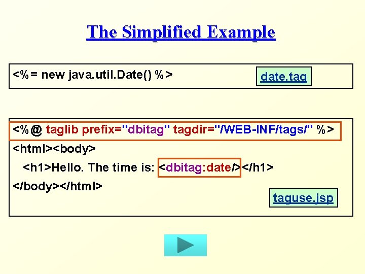 The Simplified Example <%= new java. util. Date() %> date. tag <%@ taglib prefix="dbitag"