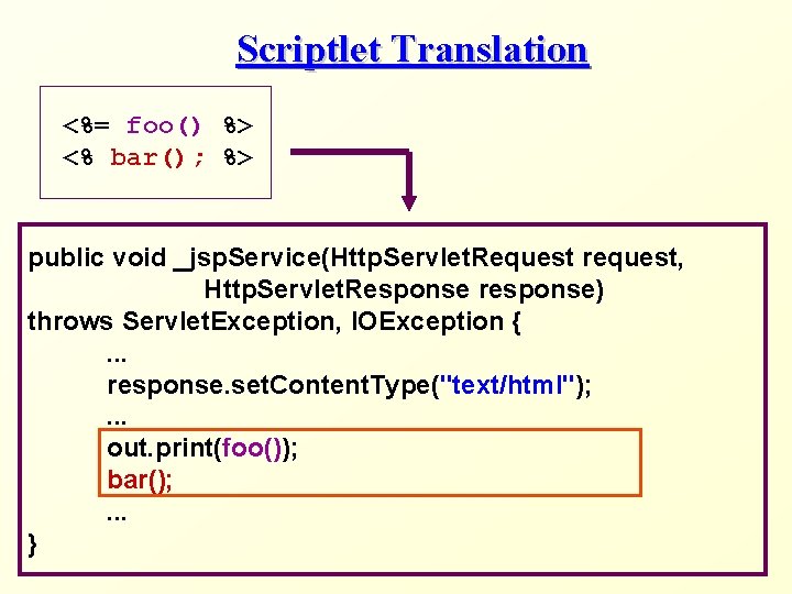 Scriptlet Translation <%= foo() %> <% bar(); %> public void _jsp. Service(Http. Servlet. Request