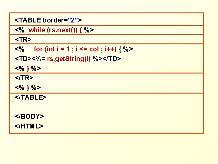 <TABLE border="2"> <% while (rs. next()) { %> <TR> <% for (int i =