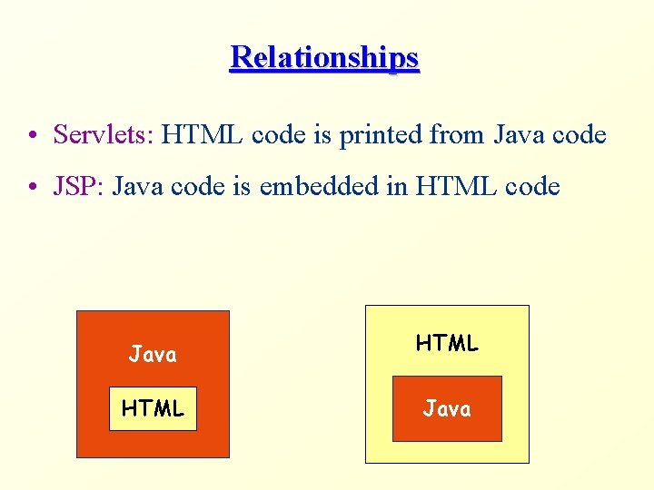 Relationships • Servlets: HTML code is printed from Java code • JSP: Java code