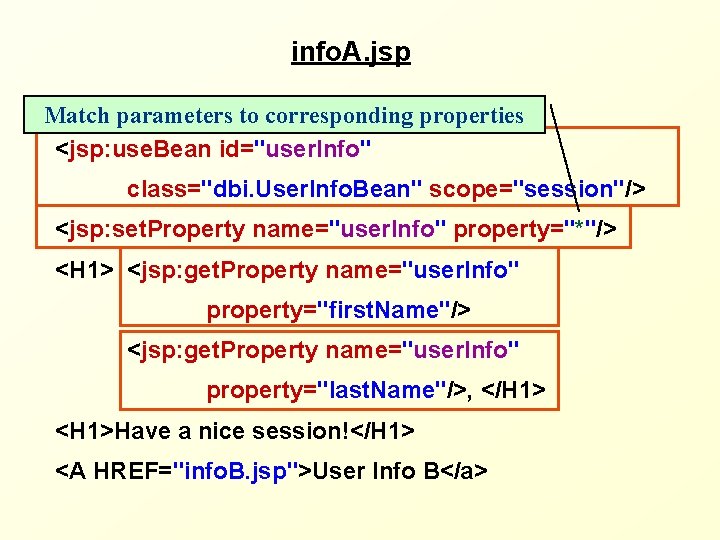 info. A. jsp Match parameters to corresponding properties <jsp: use. Bean id="user. Info" class="dbi.