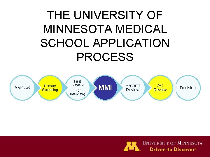 THE UNIVERSITY OF MINNESOTA MEDICAL SCHOOL APPLICATION PROCESS AMCAS Primary Screening First Review (For