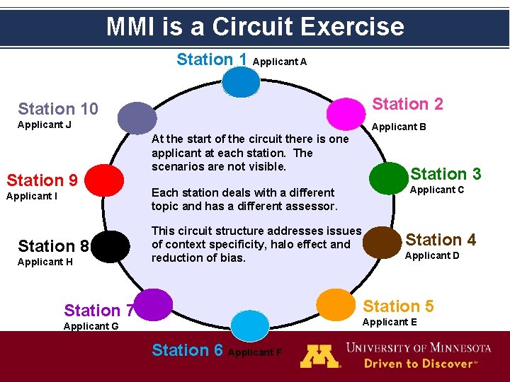 MMI is a Circuit Exercise Station 1 Applicant A Station 10 Station 2 Applicant