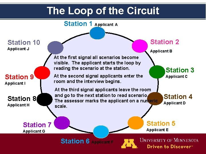 The Loop of the Circuit Station 1 Applicant A Station 2 Station 10 Applicant The Loop of the Circuit Station 1 Applicant A Station 2 Station 10 Applicant