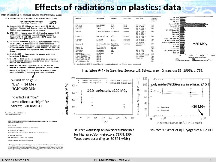 Effects of radiations on plastics: data 1979 ~ 80 MGy -irradiation @ 5 K