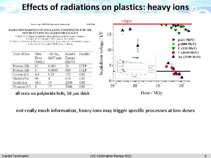 Effects of radiations on plastics: heavy ions all tests on polyimide foils, 50 m