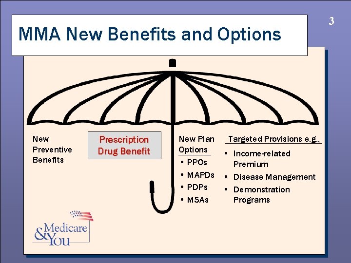 MMA New Benefits and Options New Preventive Benefits Prescription Drug Benefit New Plan Targeted