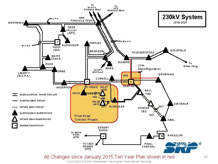 TO W. A. PINNACLE PEAK TO APS PINNACLE PEAK 230 k. V System SRP