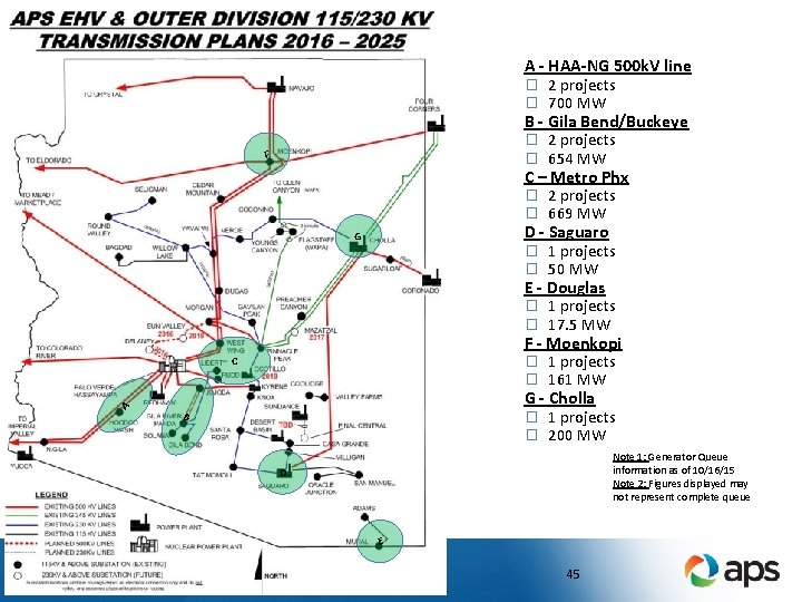 A - HAA-NG 500 k. V line � 2 projects � 700 MW B