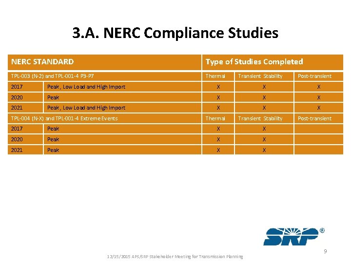 3. A. NERC Compliance Studies NERC STANDARD Type of Studies Completed TPL-003 (N-2) and