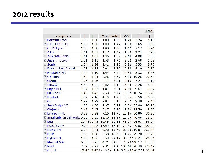 2012 results 10 