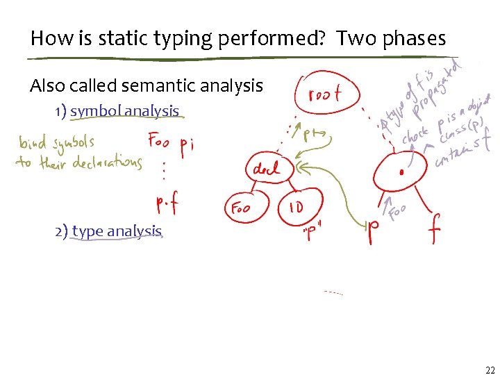 How is static typing performed? Two phases Also called semantic analysis 1) symbol analysis
